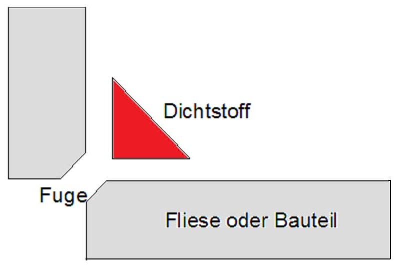 Vario Fugennspatel - Anwendung